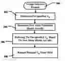Fig. 01 - Dynamic power reduction