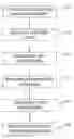 Fig. 01 - Testing method for complex systems