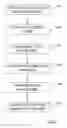Fig. 03 - Testing method for complex systems