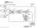 Fig. 01 - Program and apparatus for generating system test specifications