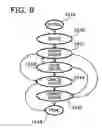 Fig. 09 - Program and apparatus for generating system test specifications