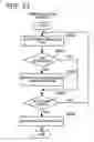 Fig. 24 - Program and apparatus for generating system test specifications