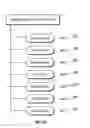 Fig. 13 - Program Test System