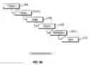 Fig. 07 - Program test system