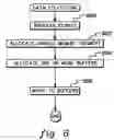 Fig. 06 - Generalized trace and log facility for first error data collection
