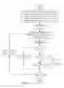 Fig. 05 - Method And Apparatus For Code Group Identification And Frame Synchronization By Use Of Reed-Solomon Decoder And Reliability Measurement For UMTS W-CDMA