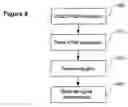 Fig. 05 - METHOD AND DEVICE FOR EVALUATING AN EXPRESSION ON ELEMENTS OF A STRUCTURED DOCUMENT