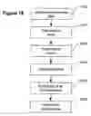 Fig. 10 - METHOD AND DEVICE FOR EVALUATING AN EXPRESSION ON ELEMENTS OF A STRUCTURED DOCUMENT