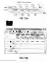 Fig. 13 - ABSTRACTIONS IN DISC AUTHORING