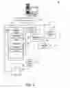 Fig. 03 - Centralized registration for distributed social content services
