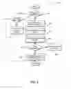 Fig. 05 - On-widget data control