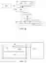 Fig. 09 - Collaboration application and method