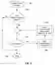 Fig. 09 - Method and apparatus for document browsing