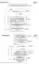 Fig. 13 - Column layout