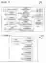 Fig. 15 - Column layout