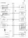 Fig. 21 - Column layout