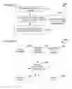 Fig. 11 - MELTING GROUPS