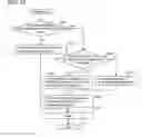 Fig. 21 - Source code generating device