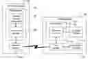 Fig. 01 - Smart peripheral architecture for portable media players