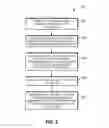 Fig. 09 - Data analysis using facet attributes
