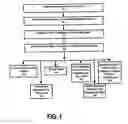 Fig. 02 - SYSTEM AND METHOD FOR DISPLAYING CONTENT BY MONITORING USER-GENERATED ACTIVITY