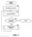 Fig. 04 - .NET ribbon model for a ribbon user interface