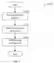 Fig. 04 - METHOD FOR ACCELERATING THE GENERATION OF AN OPTIMIZED GATE-LEVEL REPRESENTATION FROM A RTL REPRESENTATION
