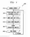 Fig. 02 - Modifying integrated circuit designs to achieve multiple operating frequency targets