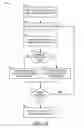 Fig. 09 - Cell library management for power optimization