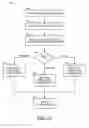 Fig. 10 - Cell library management for power optimization