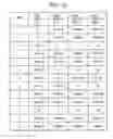 Fig. 13 - INTEGRATED CIRCUIT GENERATING DEVICE, METHOD THEREFOR, AND PROGRAM