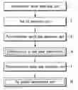 Fig. 01 - Method and apparatus for designing a three-dimensional integrated circuit