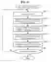 Fig. 21 - Sequence-pair creating apparatus and sequence-pair creating method