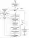 Fig. 01 - Netlist synthesis and automatic generation of PC board schematics