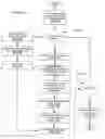 Fig. 05 - Netlist synthesis and automatic generation of PC board schematics