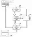 Fig. 01 - Logic design support system having RTL analysis means