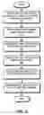Fig. 04 - Method and apparatus for determining mask layouts for a multiple patterning process
