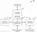 Fig. 01 - Visual creation of object/relational constructs