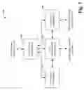 Fig. 08 - Visual creation of object/relational constructs