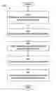 Fig. 01 - Developing a writing system analyzer using syntax-directed translation