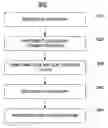 Fig. 01 - Code optimization based on loop structures