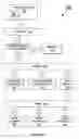 Fig. 02 - Code optimization based on loop structures