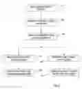 Fig. 03 - Method of operating a data processing system