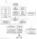 Fig. 10 - HORIZONTAL AND VERTICAL FILTERING OF MULTI-DOMAIN BUSINESS APPLICATION MODELS