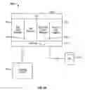 Fig. 03 - Program Test System