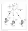 Fig. 01 - Test automation using virtual machines