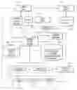 Fig. 01 - Dynamic learning in redesigning a composition of web services