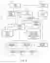Fig. 04 - Dynamic learning in redesigning a composition of web services