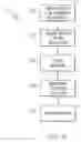 Fig. 06 - Dynamic learning in redesigning a composition of web services