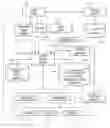 Fig. 01 - Tooling for implementing business processes using web services